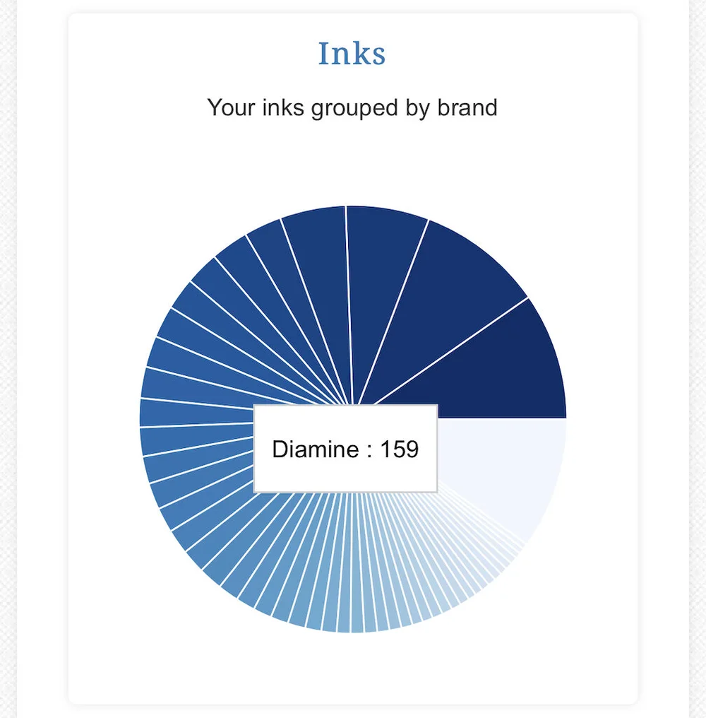I love Diamine Inks but can you guess my second favorite?