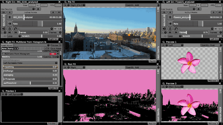 Histogram Effects