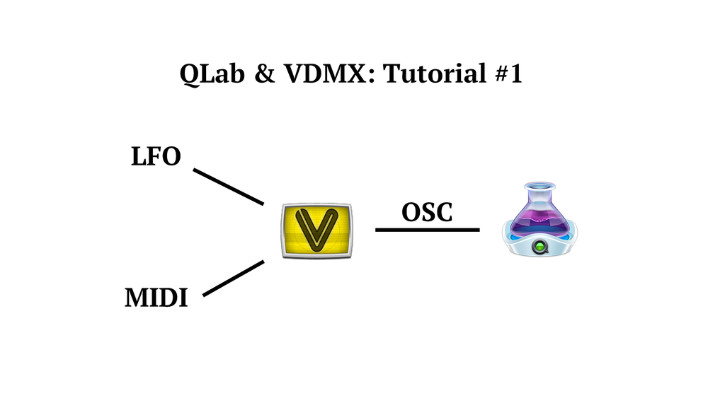 VDMX QLAB Workflow Tutorial 1.png