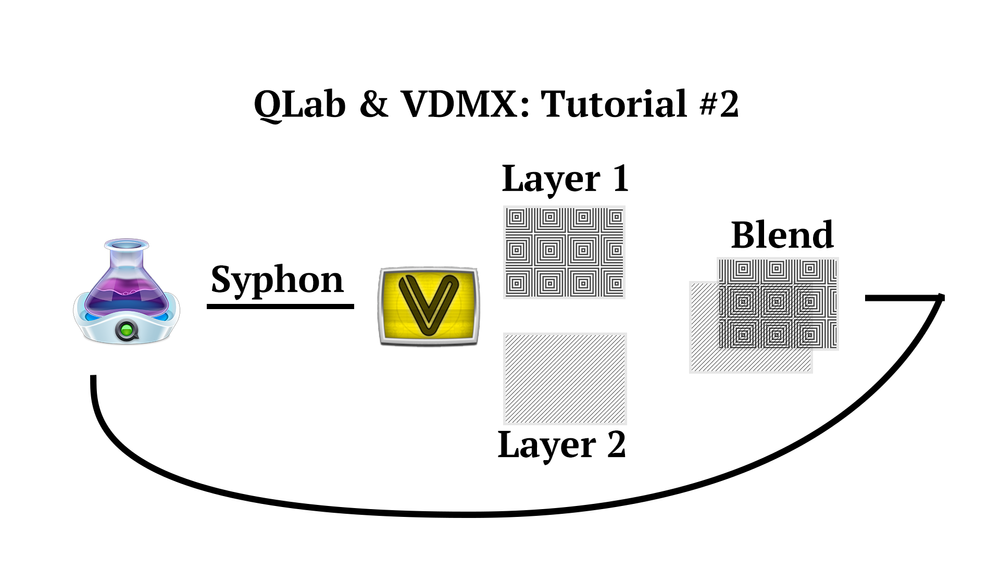 VDMX QLAB Workflow 2.png