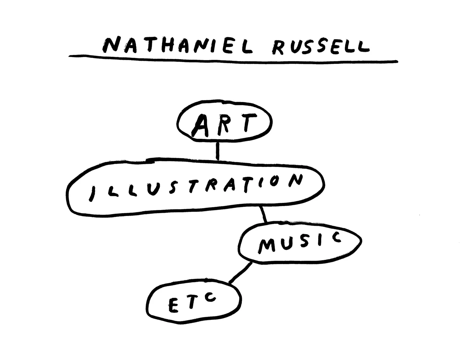 Nathaniel Russell