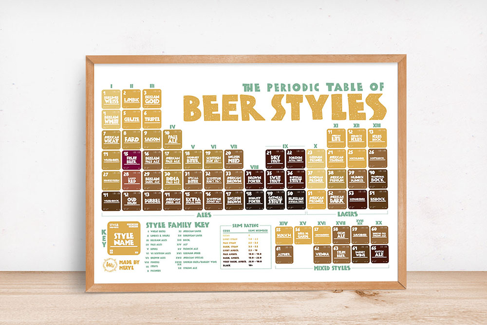 Periodic Table Of Beer Styles Madebymeryl