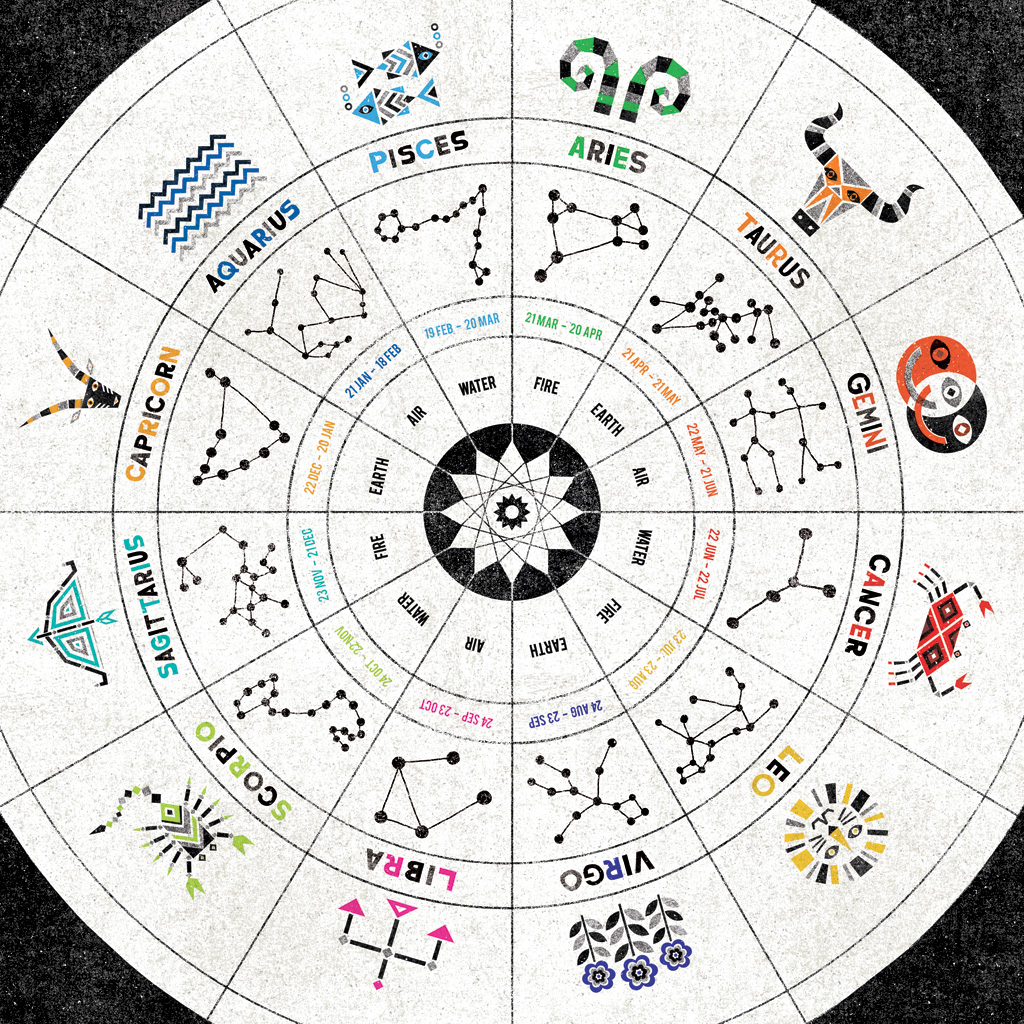 Индивидуальный Астрологический Гороскоп Знаниями Позволяет Добиться Колоссальных