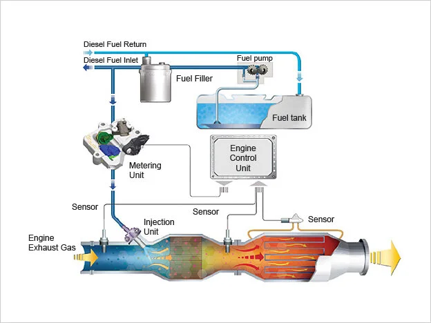 dpf cleaning 3_快乐双彩开奖结果 Cleaning Centre.jpg