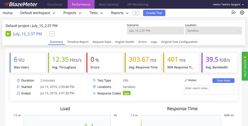 The BlazeMeter logged in view, showing the Performance tab highlighted at the top and details of a load test run with stats for duration, number of virtual users, avg. response time, and a few more metrics.