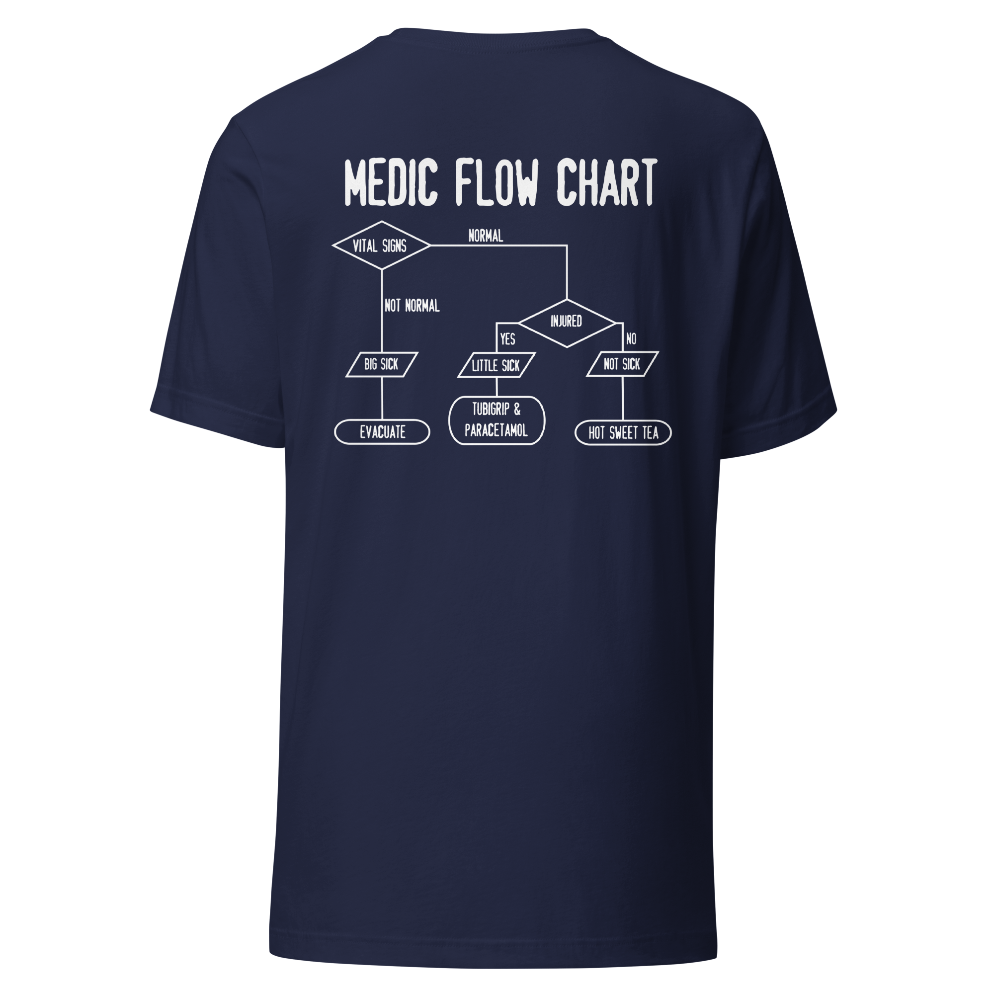 Medical top t shirts