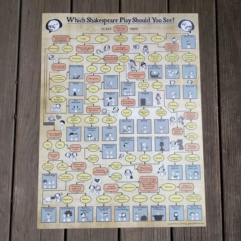 FlowchartPoster-02.jpg
