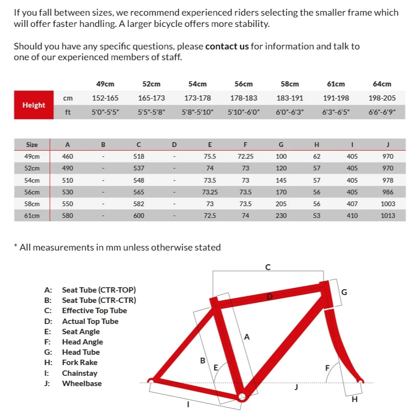 specialized tarmac 2017 geometry