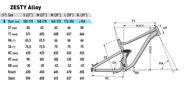 lapierre zesty am fit 3.0