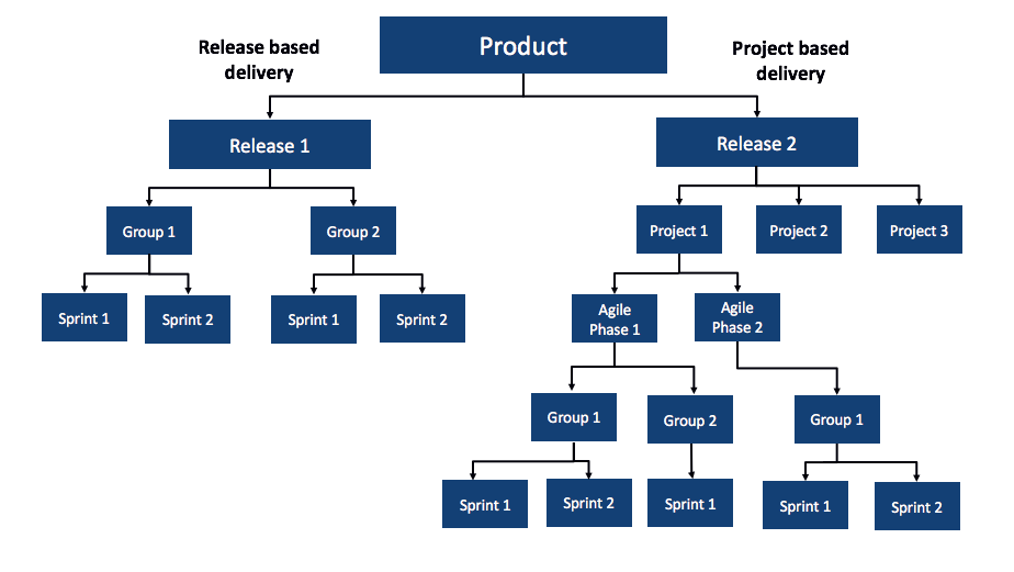 AgileDevelopmentUseCases.png