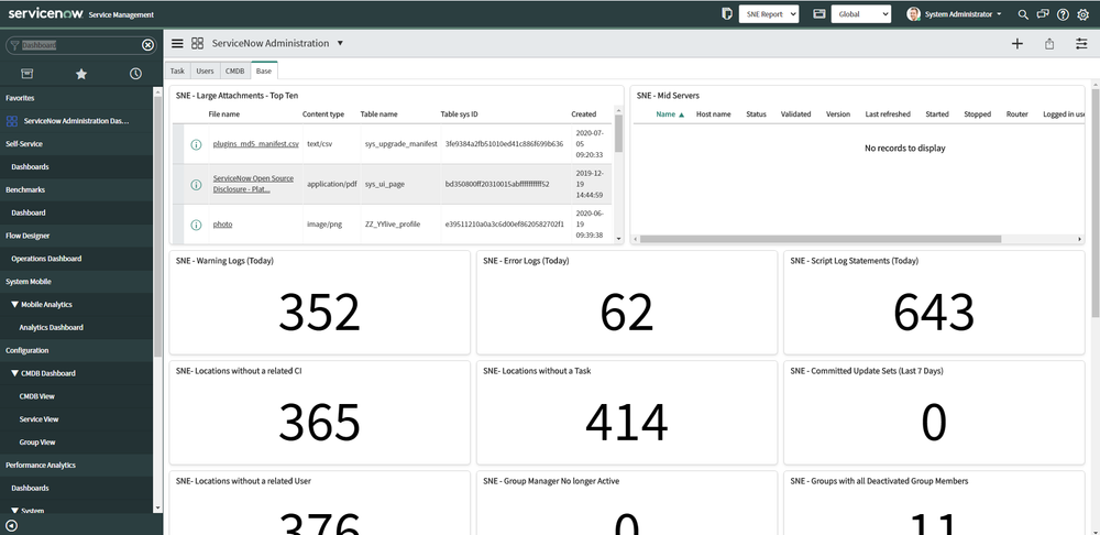 Tab 4: Base