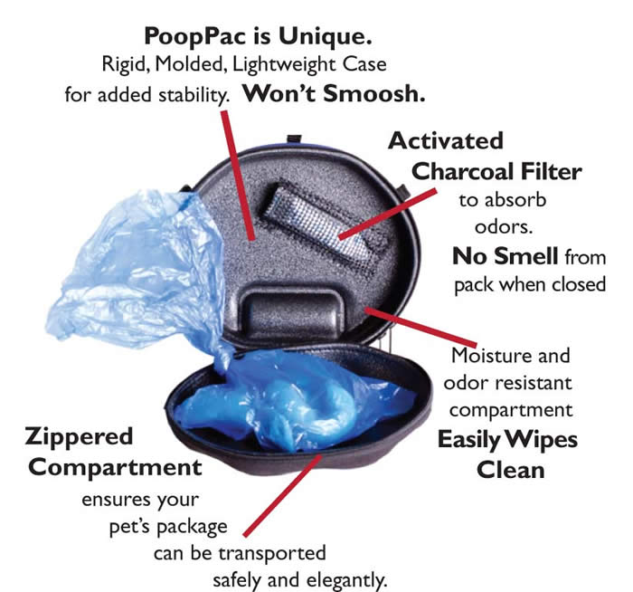 Pooppac Royal Blue Zipper Pooppac Dog Poop Bag Holder Dog