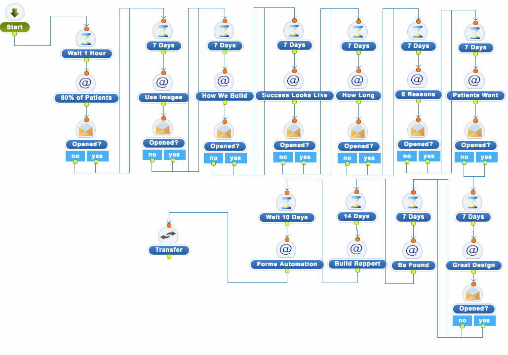 自动化Flow.png