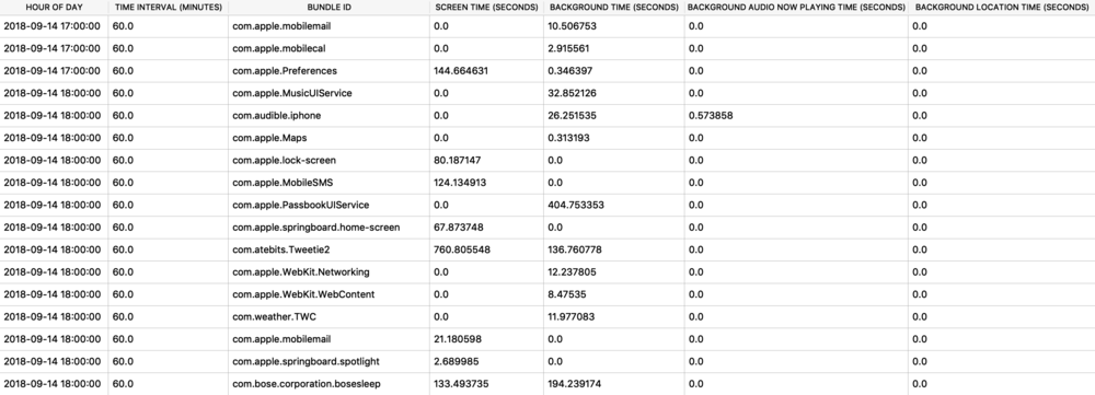 powerlog_app_usage_by_hour_ios11.png