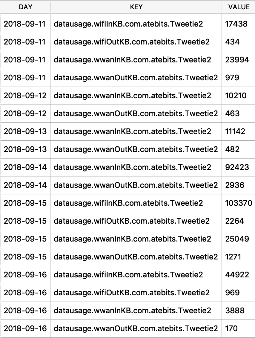 datausage_twitter.png