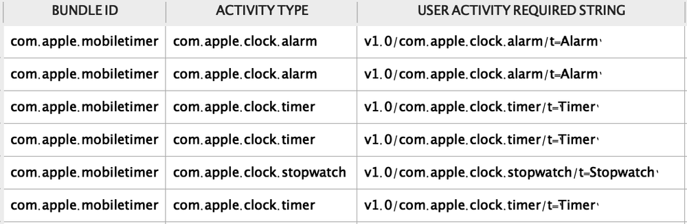maps_requiredstring_clock.png