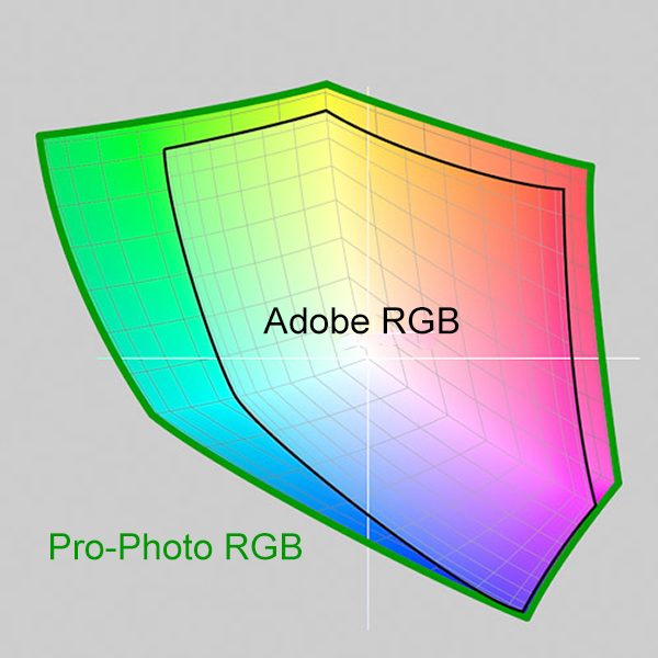 不太准确的插图无法显示Pro Photo比Adobe RGB更大的3d太湖字谜空间。您应该在Pro Photo中打开RAW文件。