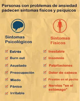 Infografía original por Global Medical Education. Traducida por Web Psicologos. (Fragmento)Original completa español