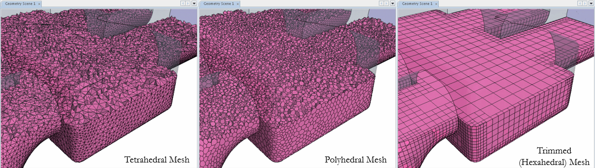 Figure 3: Examples of three 3d mesh types available within STAR-CCM + ; tetrahedron, polyhedron 和 hexahedron