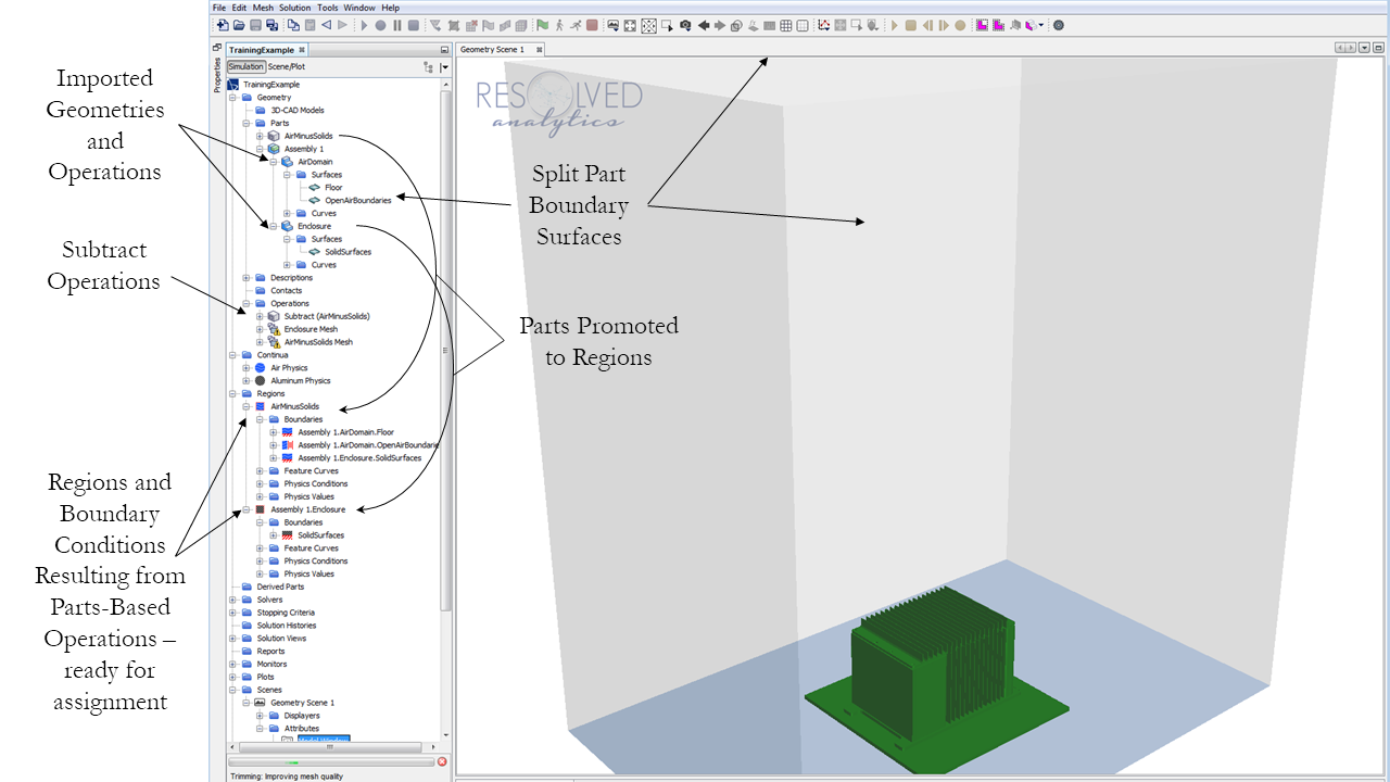 Figure 2: STAR-CCM + Demonstration of Parts-Based Workflow
