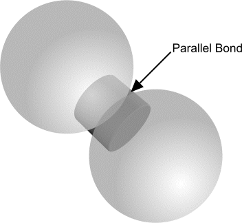 Particle_Bond_STARCCM.gif