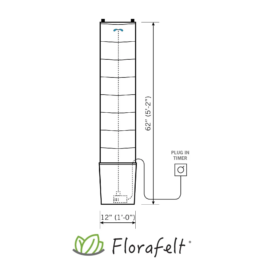Compact Living Wall Kit Florafelt Living Wall Systems
