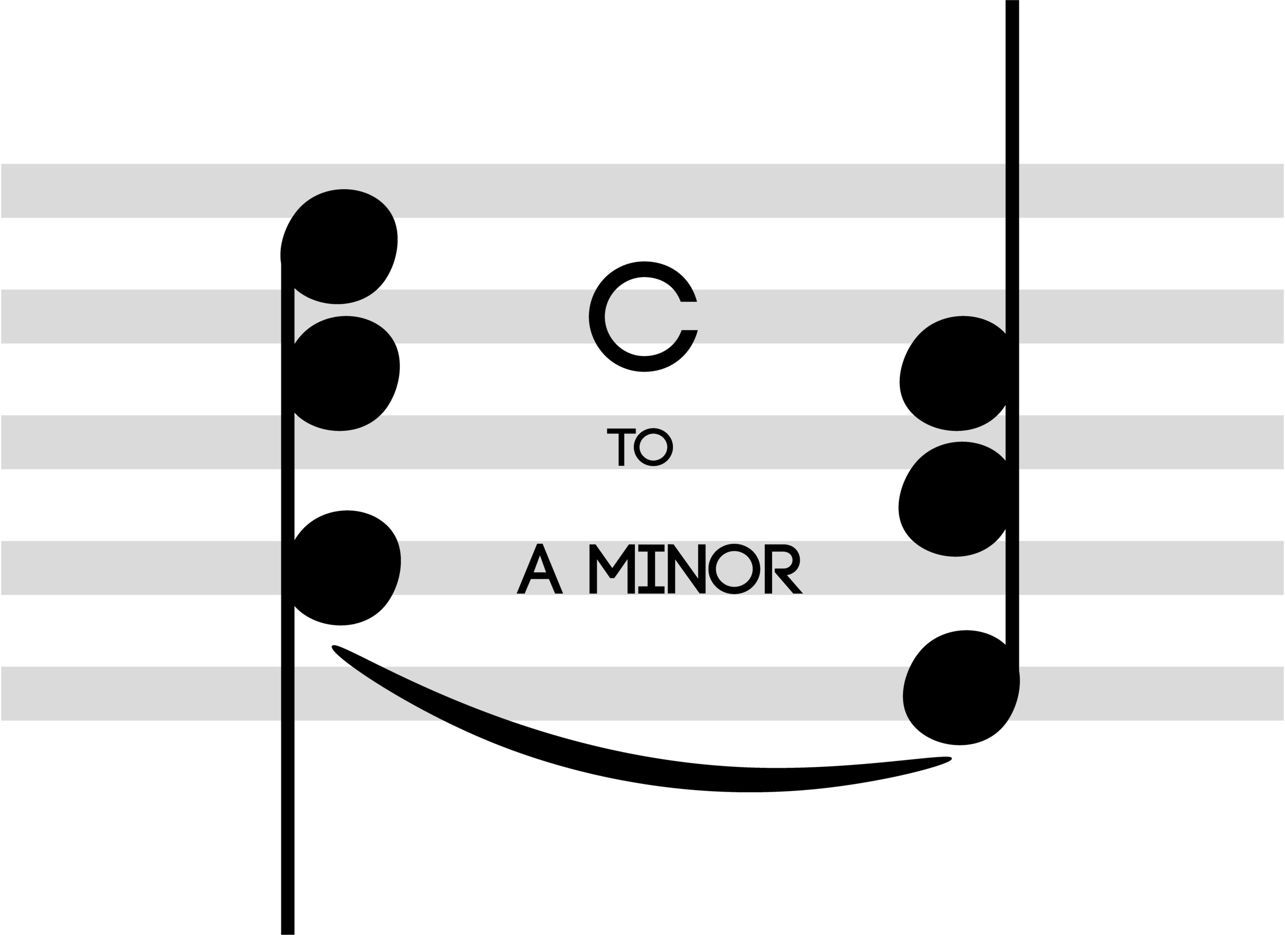 C to A minor