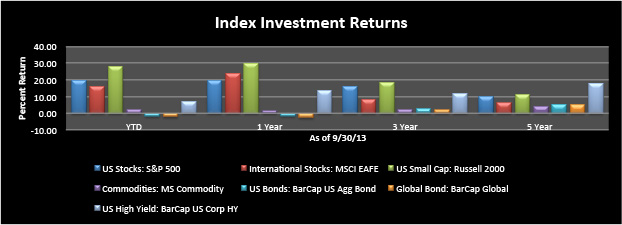 invcom_performance_2013q3.jpg