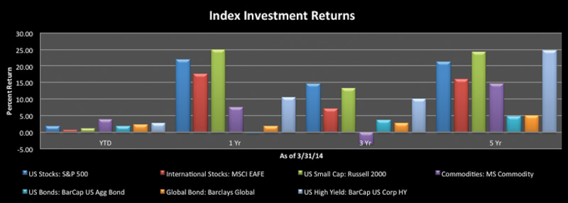 invcom_performance_2014q1.jpg