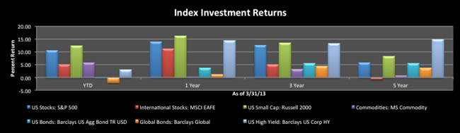 invcom_performance_2013q1.jpg