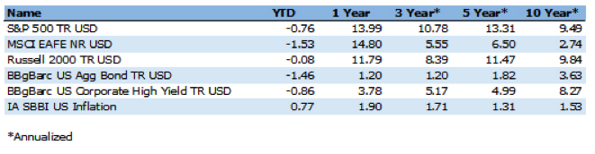 20180412_chart.jpg
