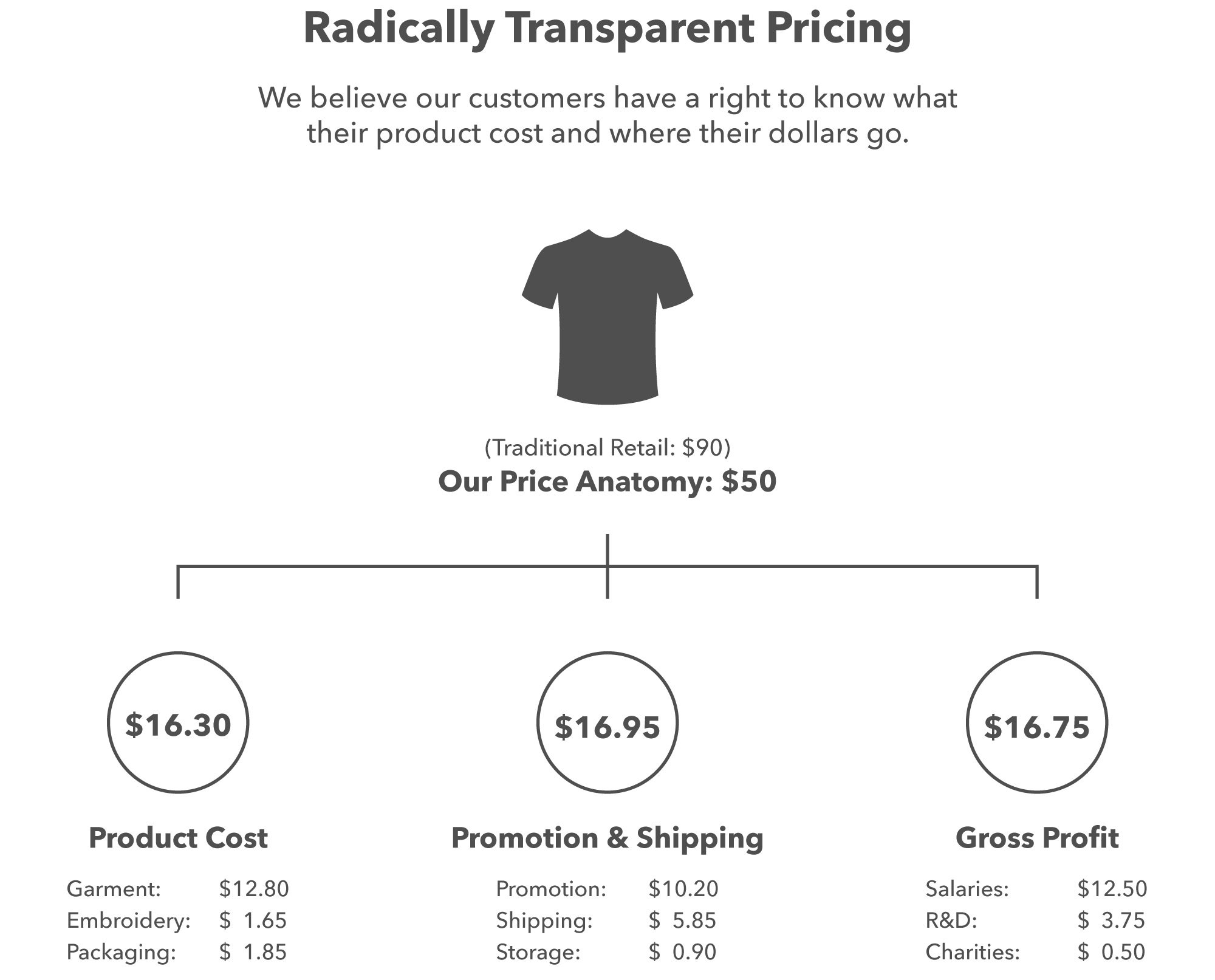 tctc_ecom-product-detail-graphics_50_gray.jpg
