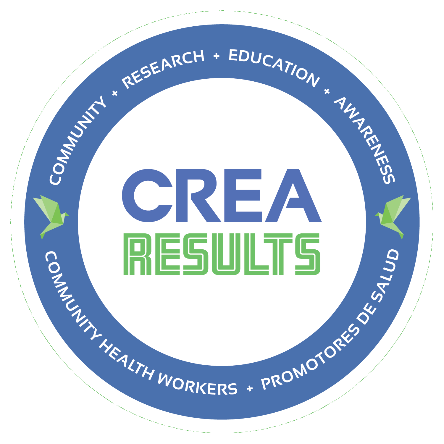 CREA Results