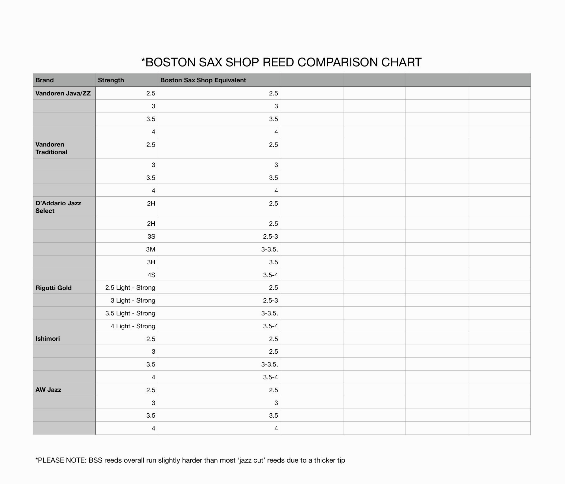 Tenor Sax Reeds Comparison Chart