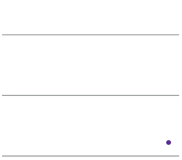 The Style Agency