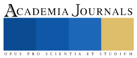  Academia Journals