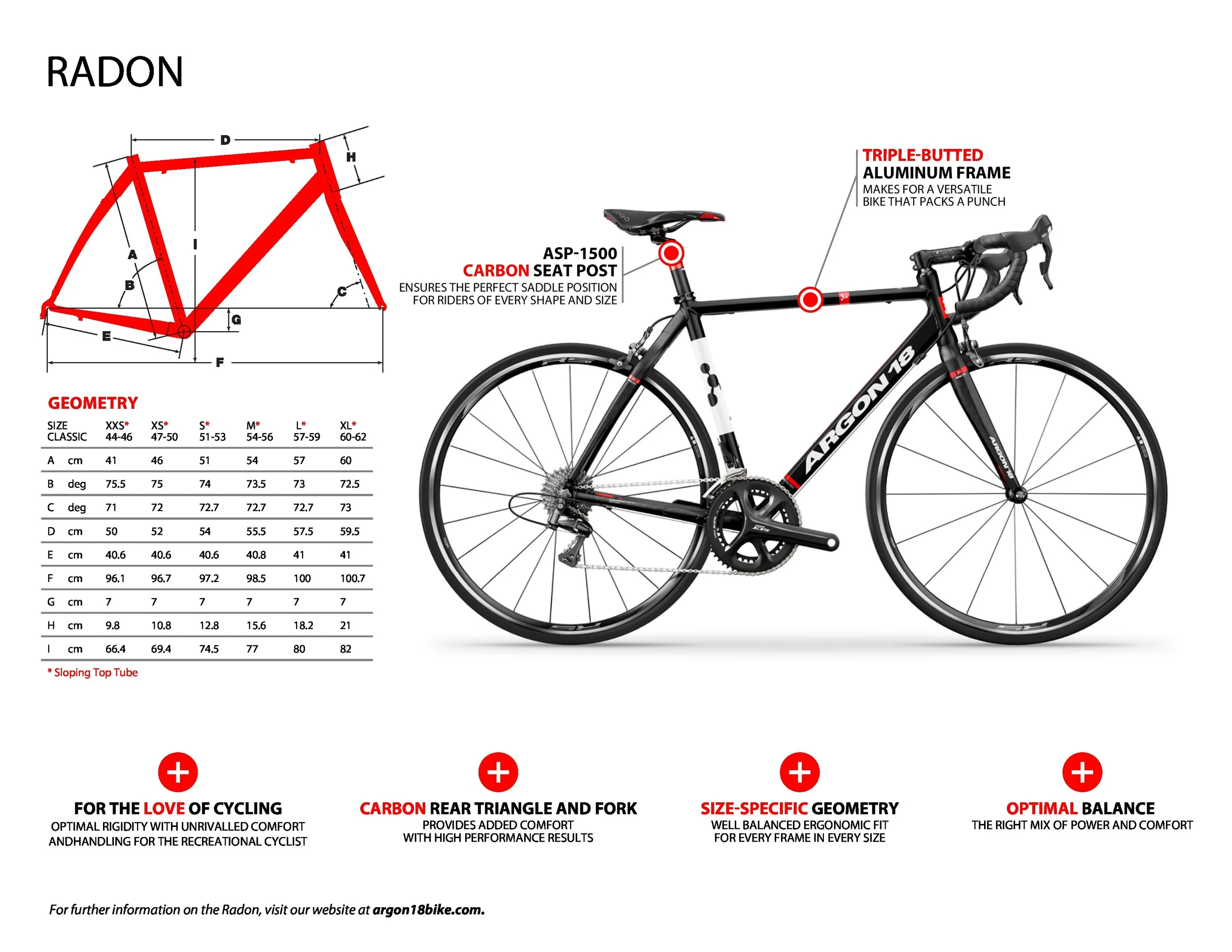 argon 18 radon