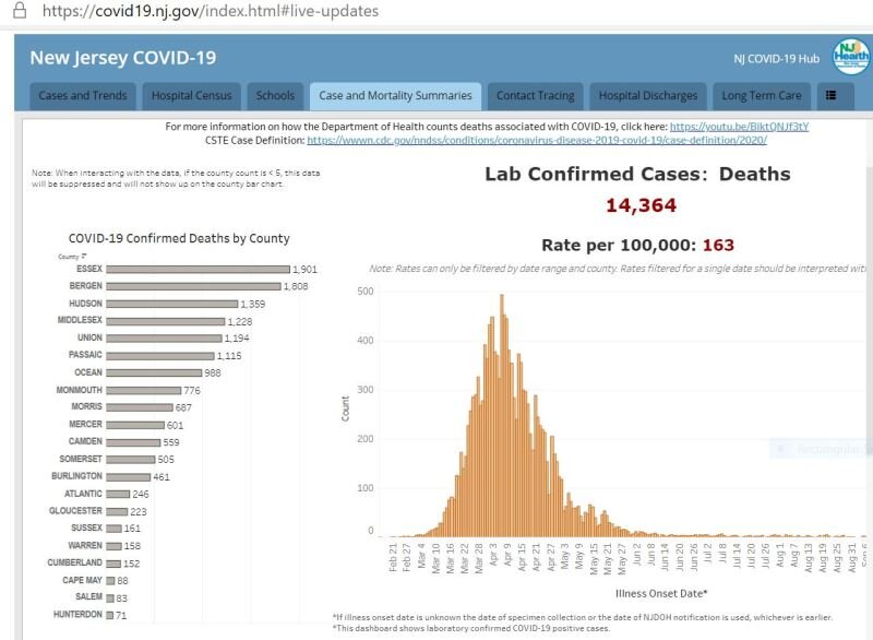 2020-1007-nj-covid-deaths.jpg