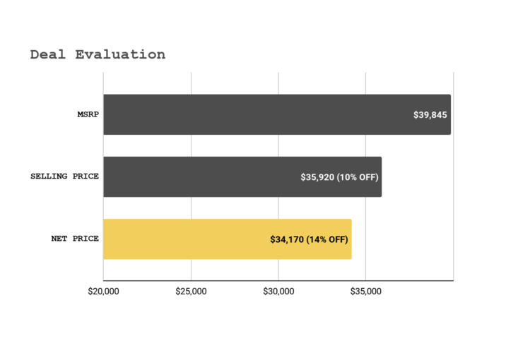 pnd_q3_deal_evaluation.png