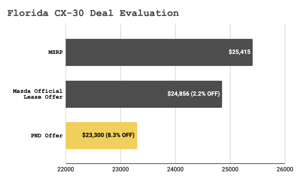 cx-30-fl-deal-eval.png