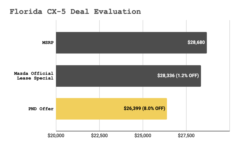 cx-5-fl-deal-eva.png