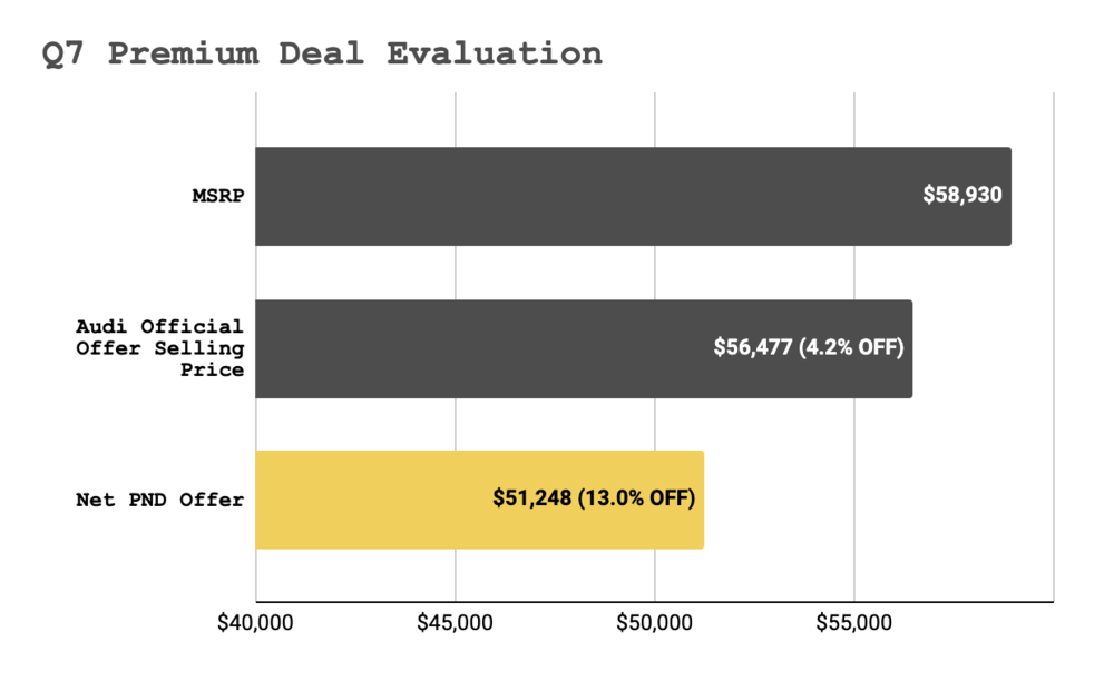 q7-deal-eval.png