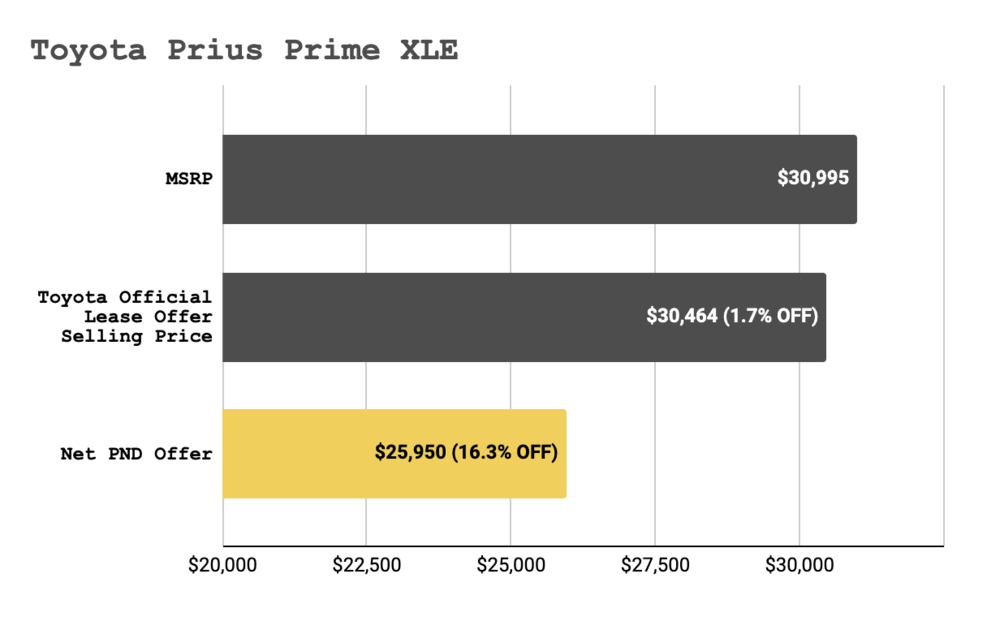 prius-deal-eval.png