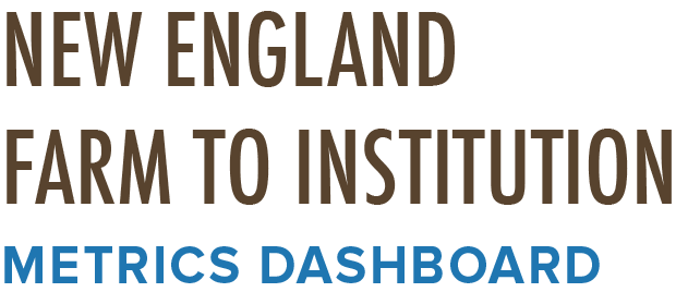 New England Farm to Institution Metrics Dashboard