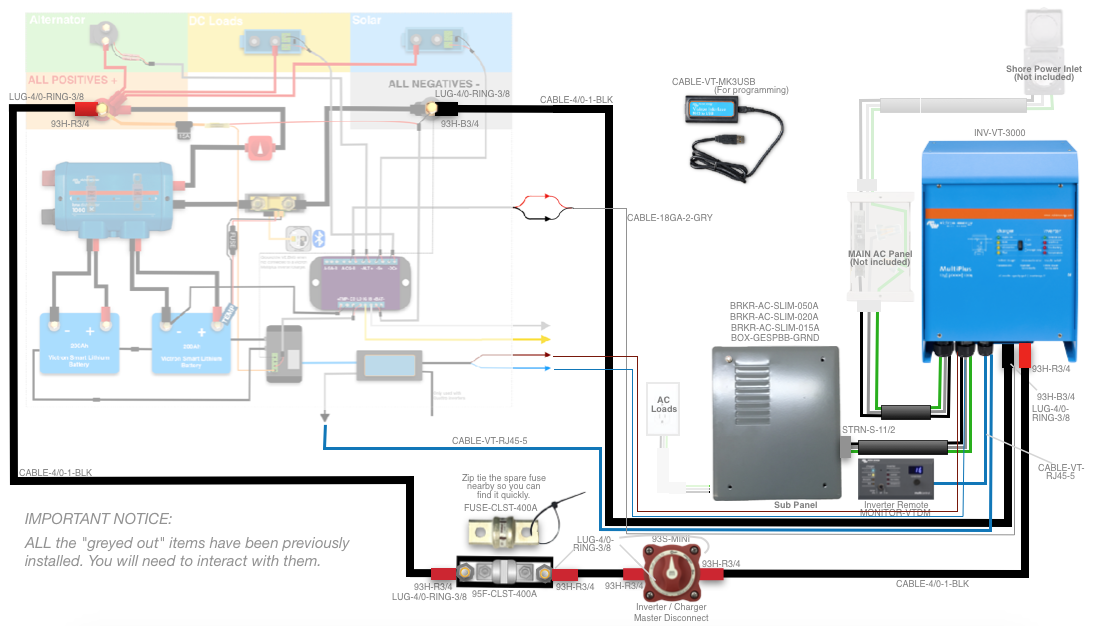 Victron Multiplus 12 3000 Inverter Kit