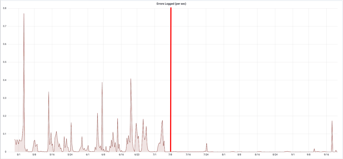 errors-improvement.png