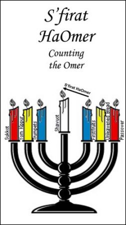 Chart For Counting The Omer