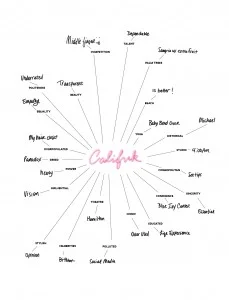 143 Beyonce word cloud
