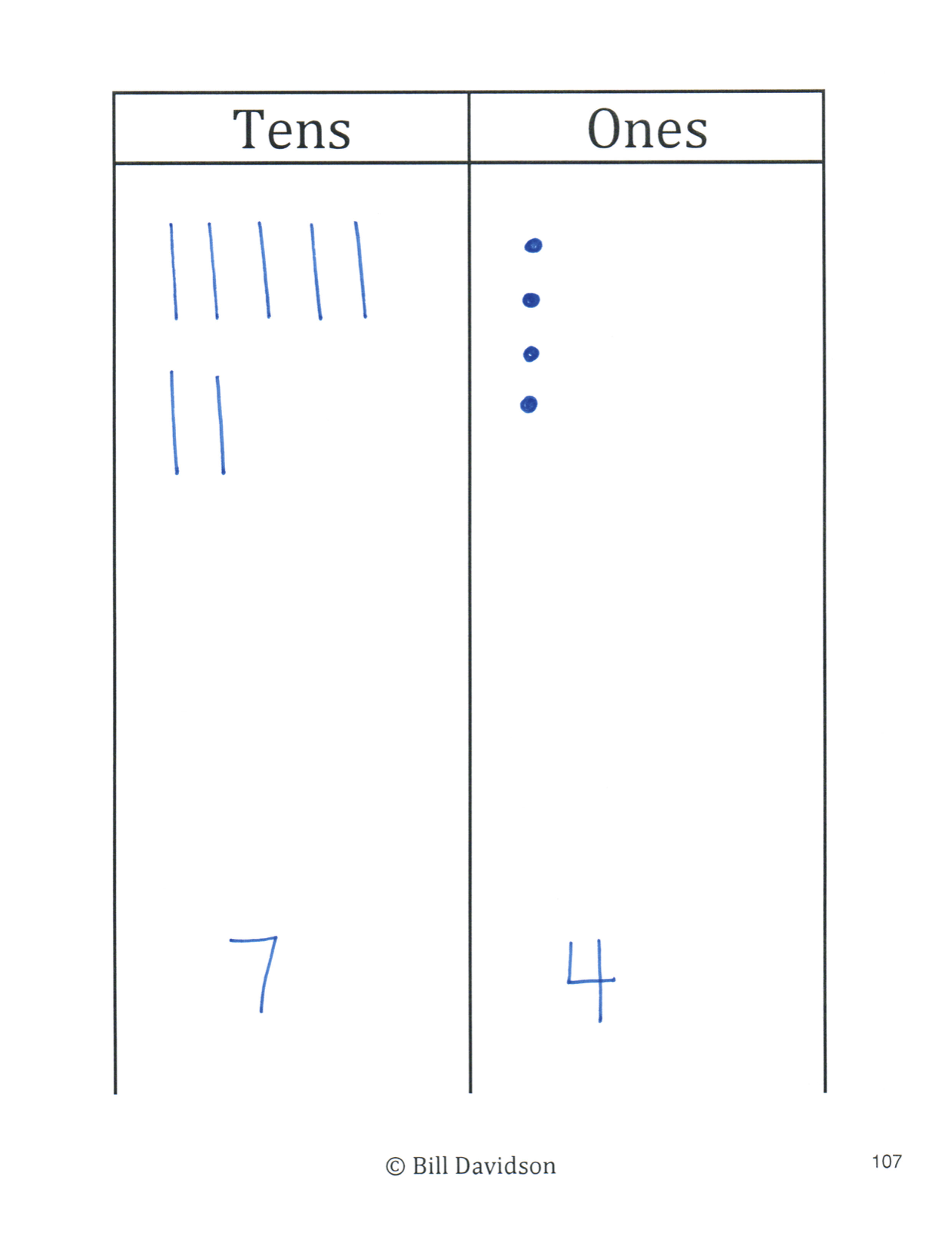 Tens and Ones Place Value Chart — The Davidson Group