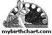 mybirthchart